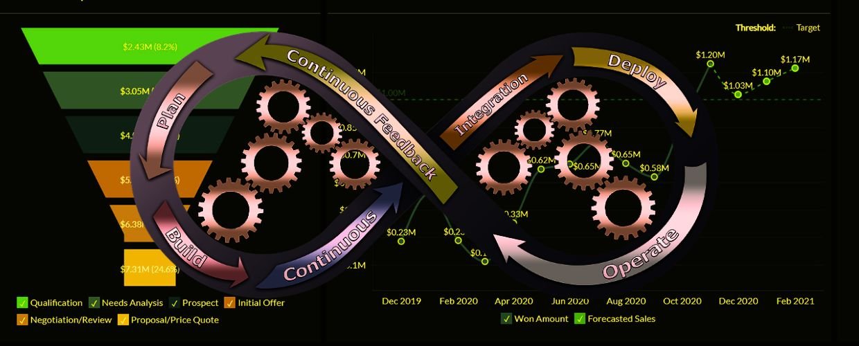 Operational Efficiency